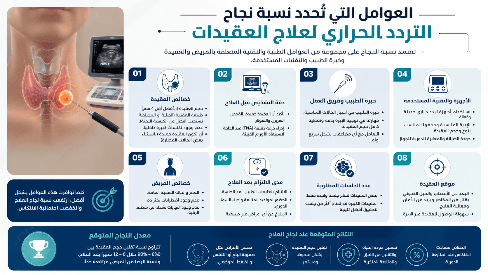 العوامل التي تُحدد نسبة نجاح التردد الحراري لعلاج العقيدات