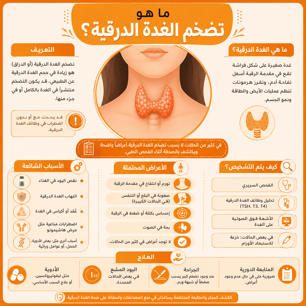 تشخيص تضخم الغدة الدرقية: الطرق والفحوصات المتاحة 1 ما هو تضخم الغدة الدرقية؟
تشخيص تضخم الغدة الدرقية