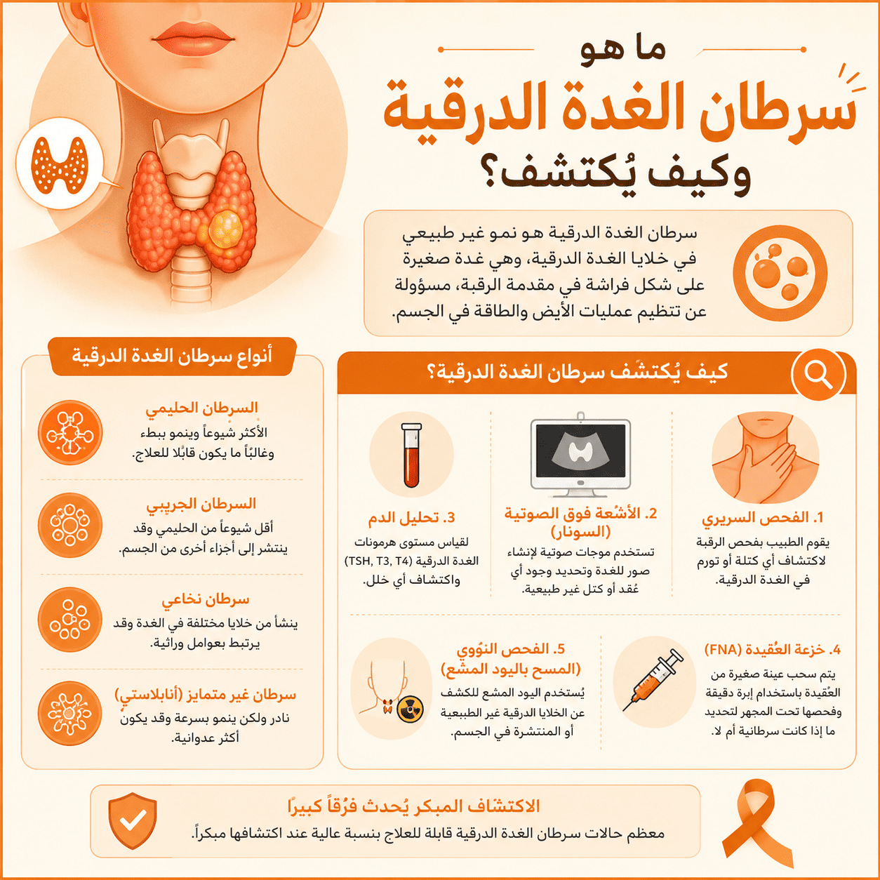 علاج سرطان الغدة الدرقية: دليلك لأفضل طرق التعافي 1 ما هو سرطان الغدة الدرقية وكيف يُكتشف؟
