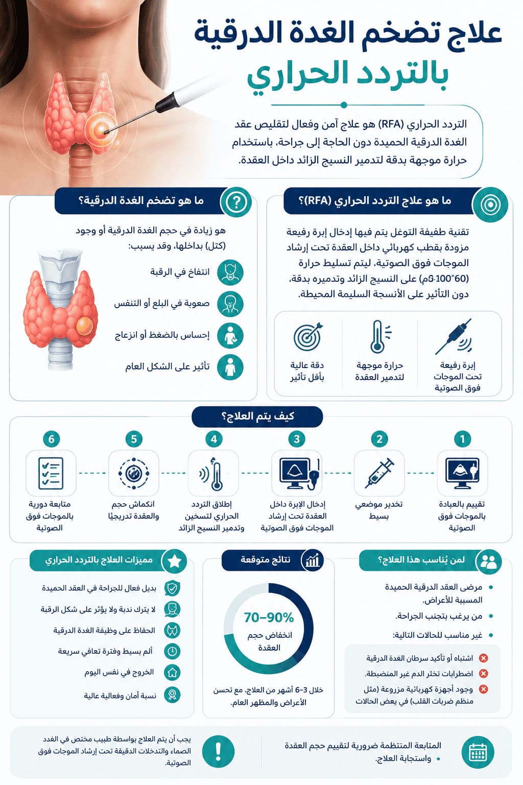 علاج تضخم الغدة الدرقية بالتردد الحراري مع د. سمير عبد الغفار 1 كيف يتم علاج تضخم الغدة الدرقية بالتردد الحراري؟